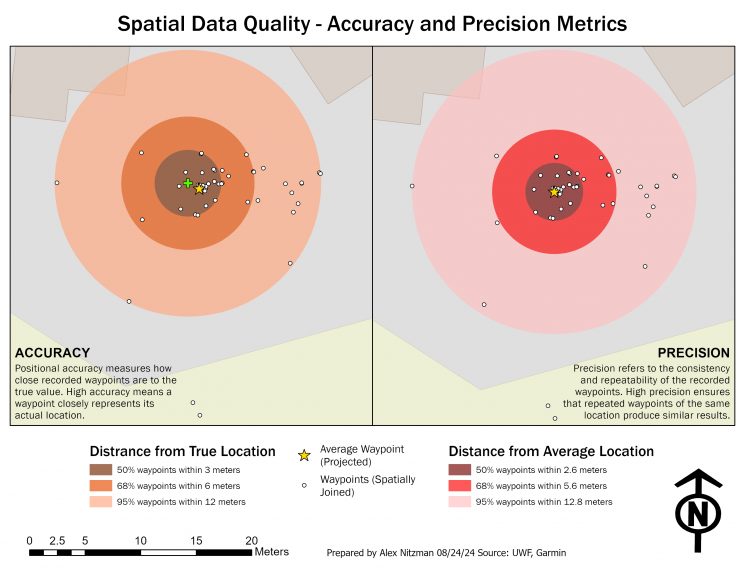 Buffers showing the distance of collected data points for precision and accuracy
