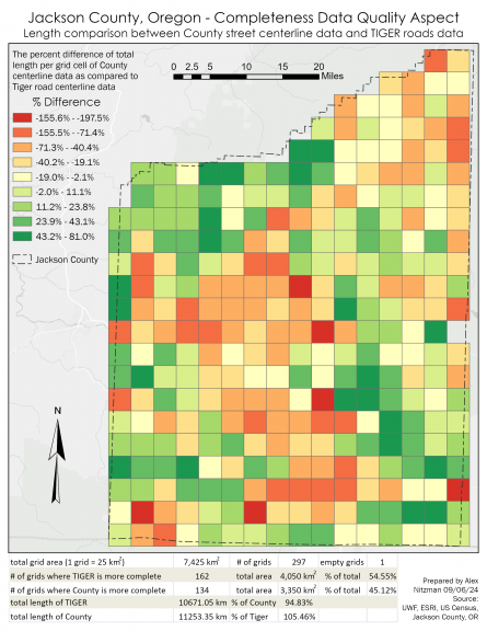 Length comparison between County street centerline data and TIGER roads data