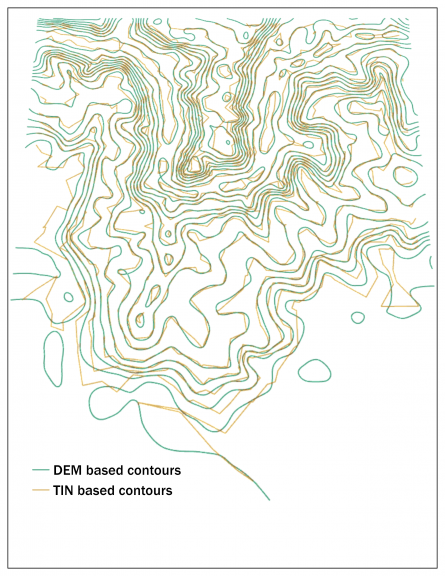 Comparison of TIN and DEM based Contours