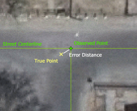 Observed and True Coordinates and Error Distance used to calculated Positional Error