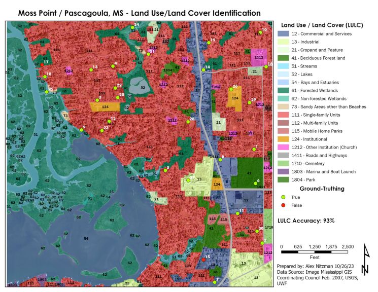 LULC Classification and Ground-Truthing an Air Photo